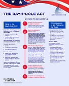 The Bayh-Dole Act