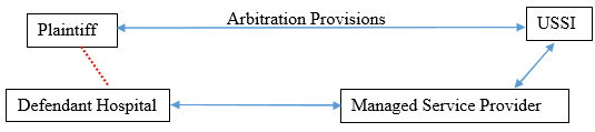 Arbitration Chart