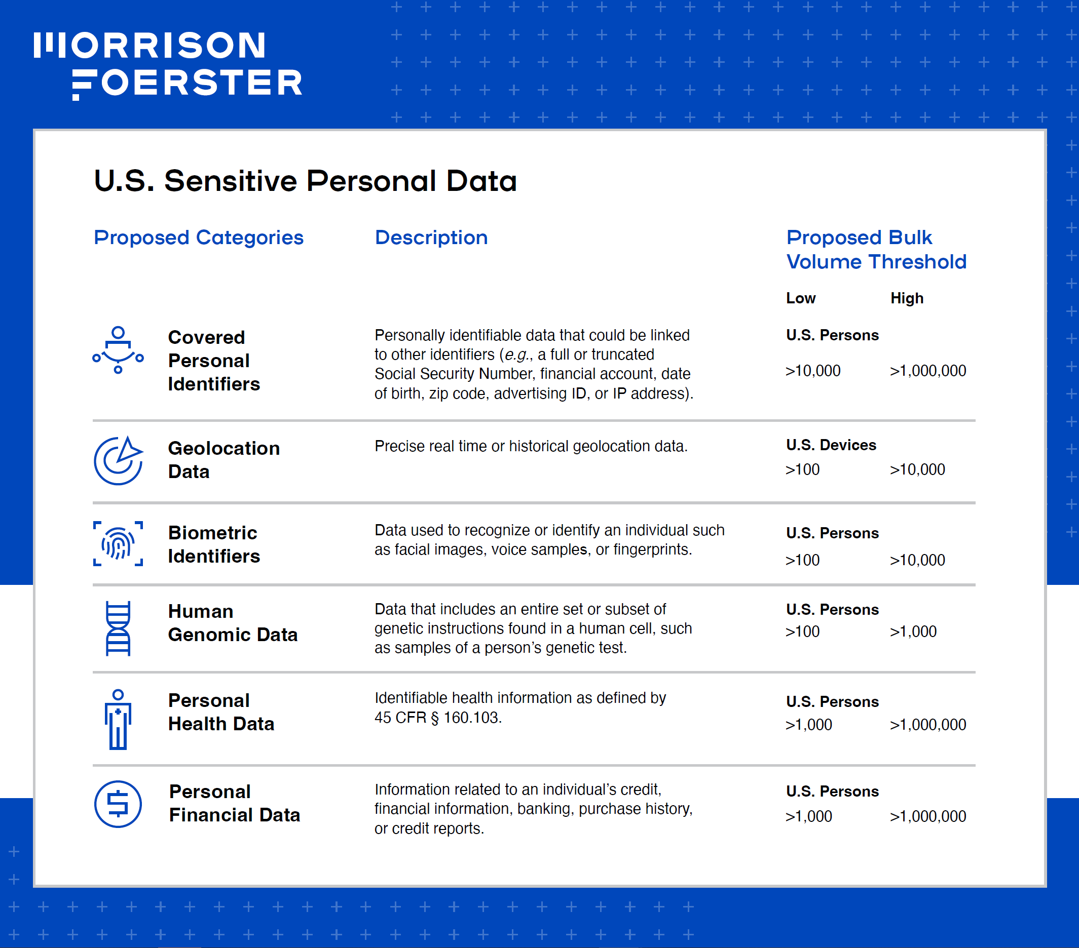 us sensitive personal data