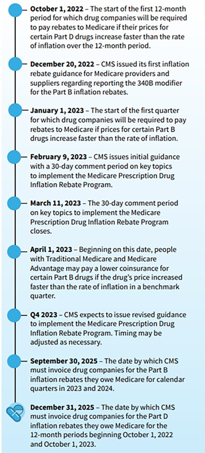 Medicare Prescription Drug Inflation Rebate Program Initial Guidance