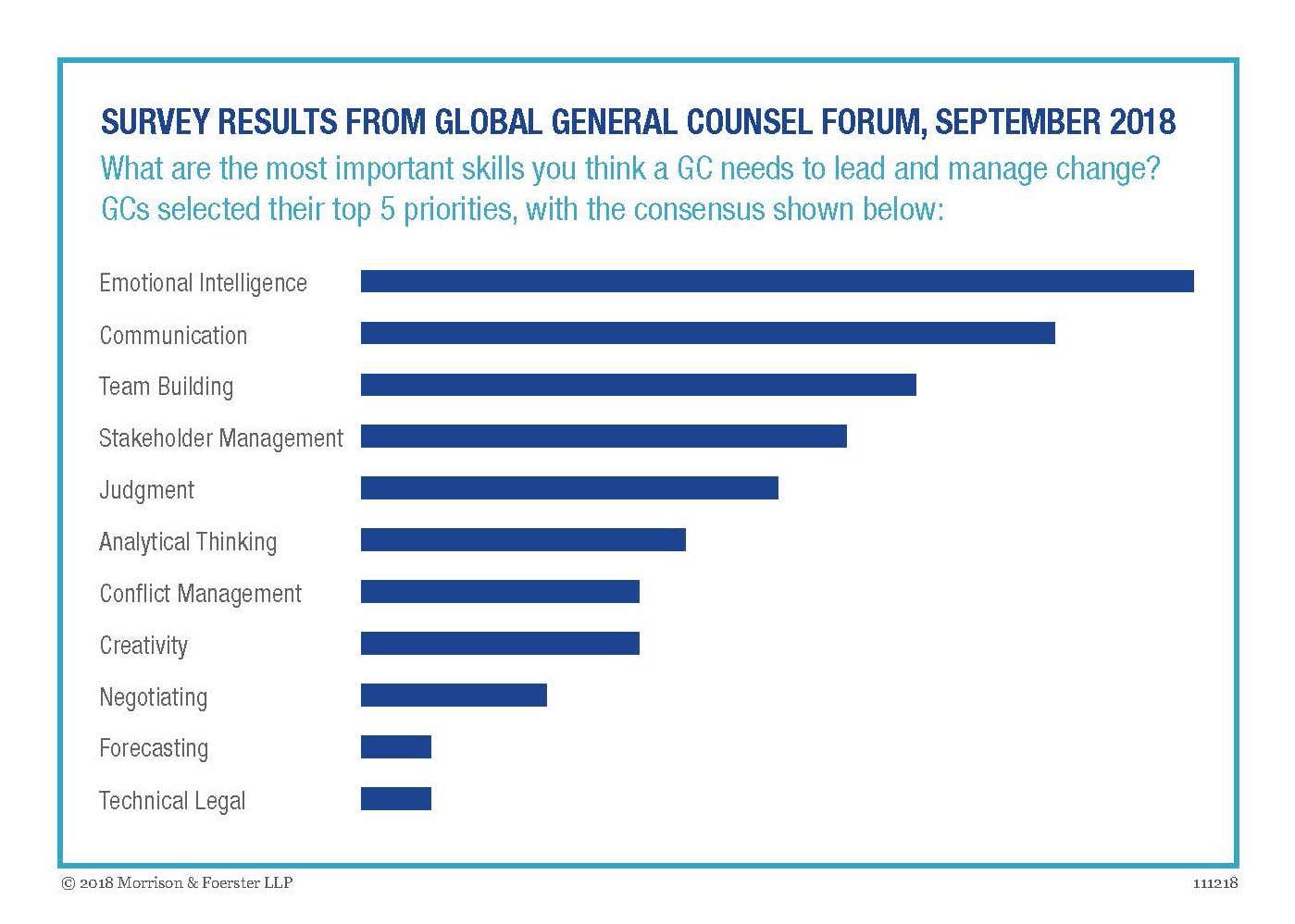 Survey Results from Global General Counsel Forum, September 2018