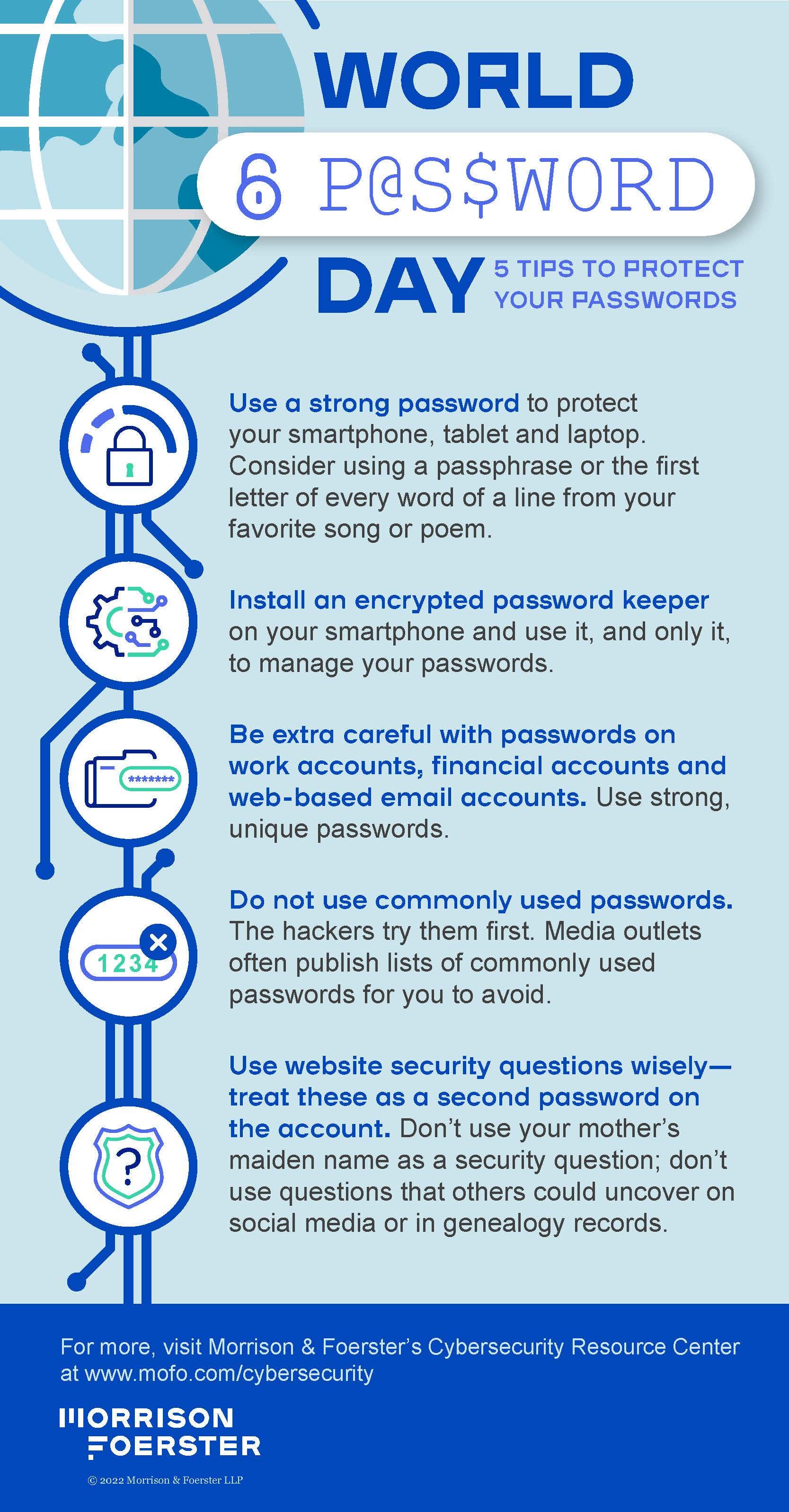 World Password Day Infographic