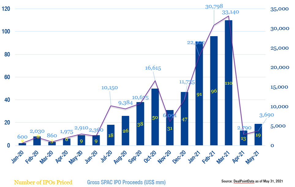SPAC IPO graph
