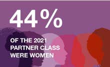 44% of the 2021 partner class were women