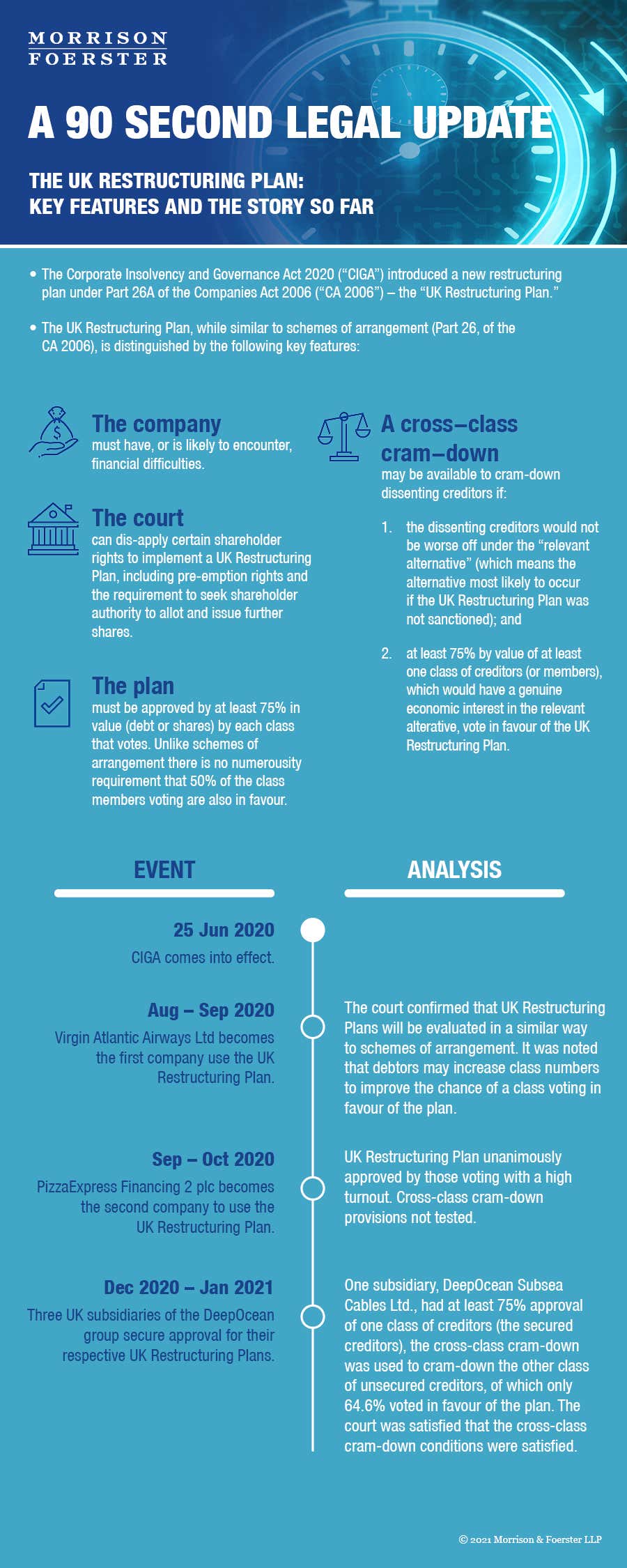 UK Restructuring Plan infographic
